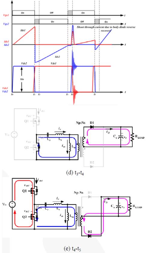 LLC電路 MOSFET