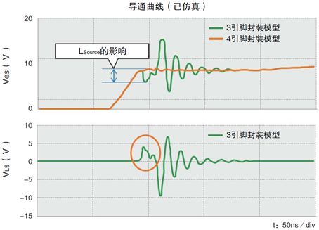 MOSFET 開關(guān)速度 導(dǎo)通損耗