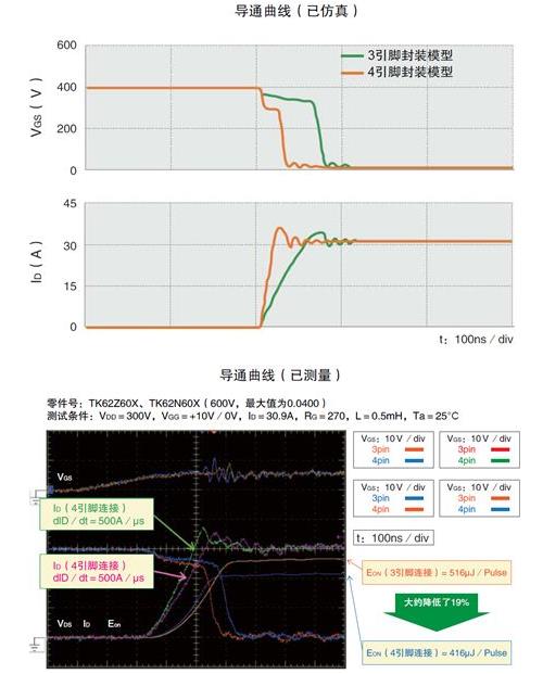 MOSFET 開關(guān)速度 導(dǎo)通損耗