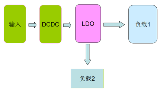 電源回溝 電壓