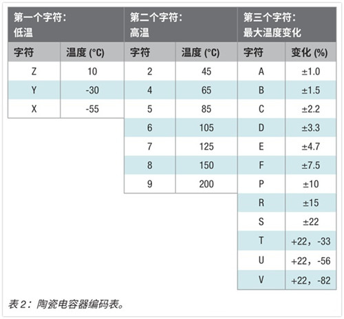 LDO 電容