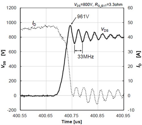 SiC MOSFET 尖峰