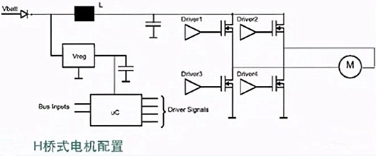 汽車(chē)電子 MOSFET