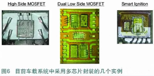 汽車(chē)電子 MOSFET