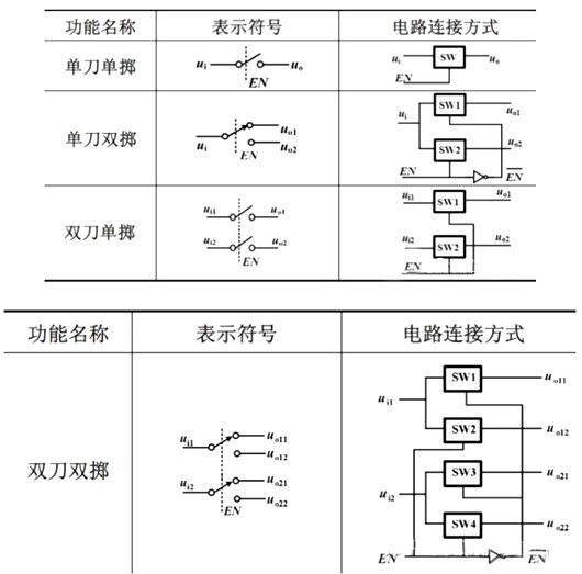 CMOS傳輸門 開關(guān)