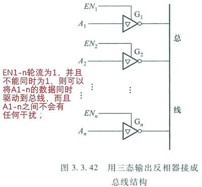 電路 三態(tài)門