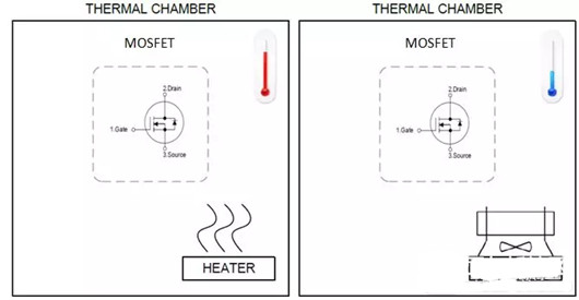 MOSFET 測(cè)試