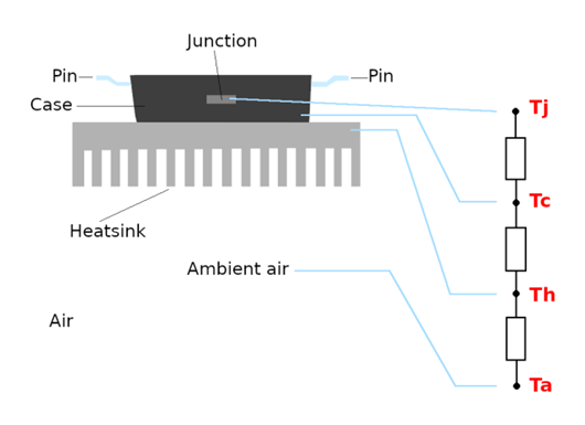 SPICE 熱模型 MOSFET