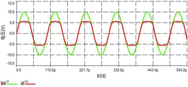 二極管限幅,信號(hào)保護(hù)