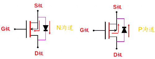 mos管極性判斷