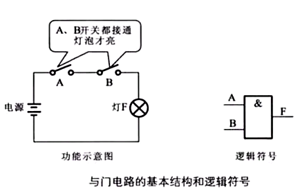 與門電路圖