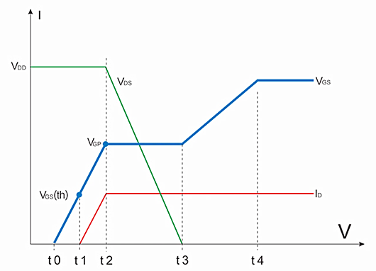 場效應(yīng)管 米勒效應(yīng)