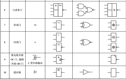 門(mén)電路符號(hào)