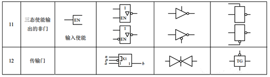 門(mén)電路符號(hào)