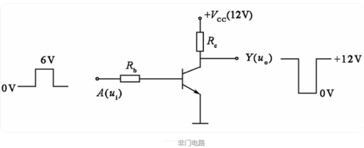 邏輯門電路 符號(hào)