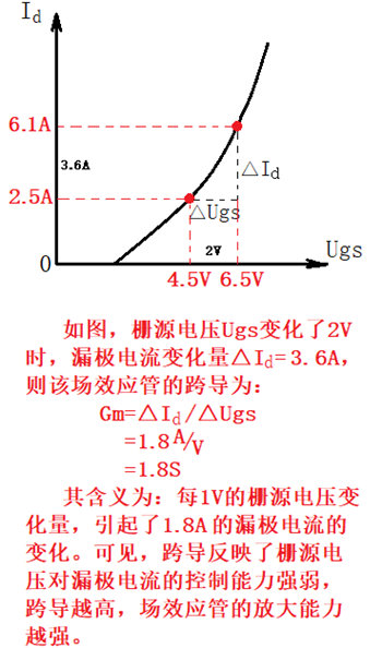 跨導 公式