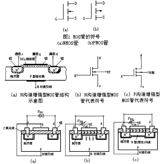 mos管 n溝道 p溝道