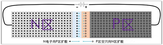 結(jié)電容 pn結(jié)電容 mos結(jié)電容