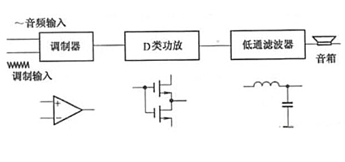 功放原理 結構 特點 作用