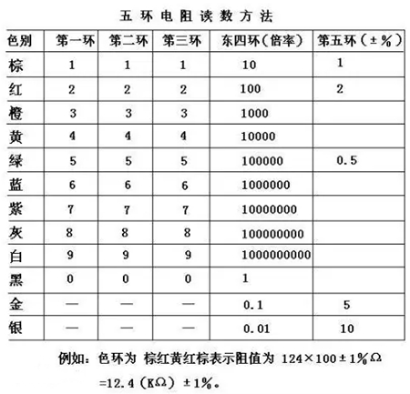 碳膜電阻 金屬膜電阻