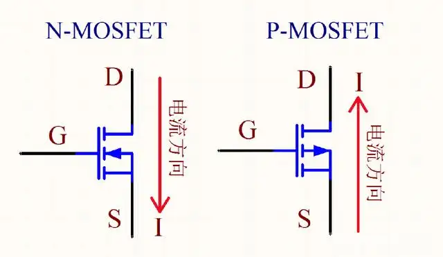 NMOS PMOS 原理 區(qū)別 應(yīng)用電路