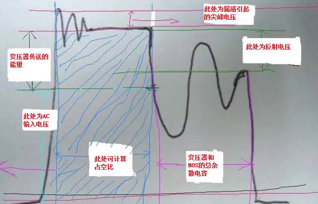 MOS管波形