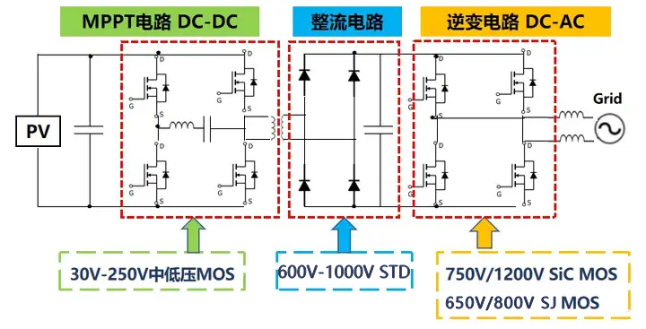 MOS管 光伏逆變器