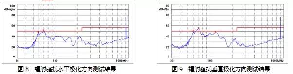 電源設(shè)計(jì)減少M(fèi)OS管損耗 提升EMI性能