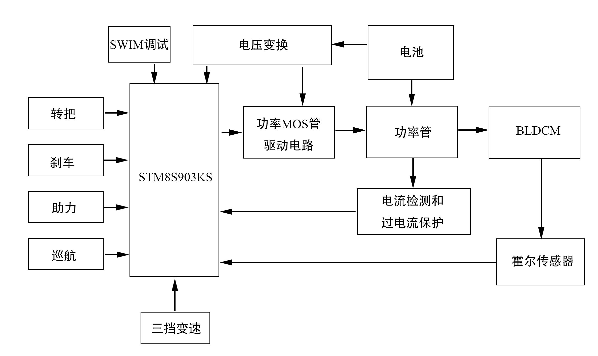 MOS管 電動(dòng)自行車無(wú)刷直流電機(jī)控制器