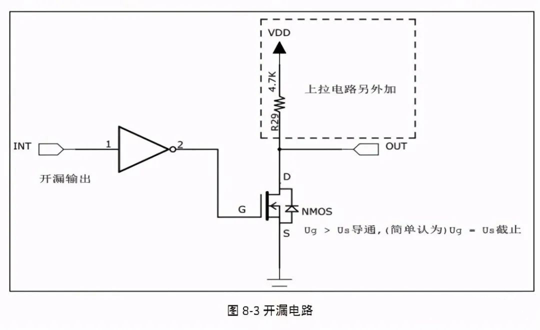 NMOS管 PMOS管 原理 選型