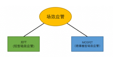 MOS在電路中的應(yīng)用