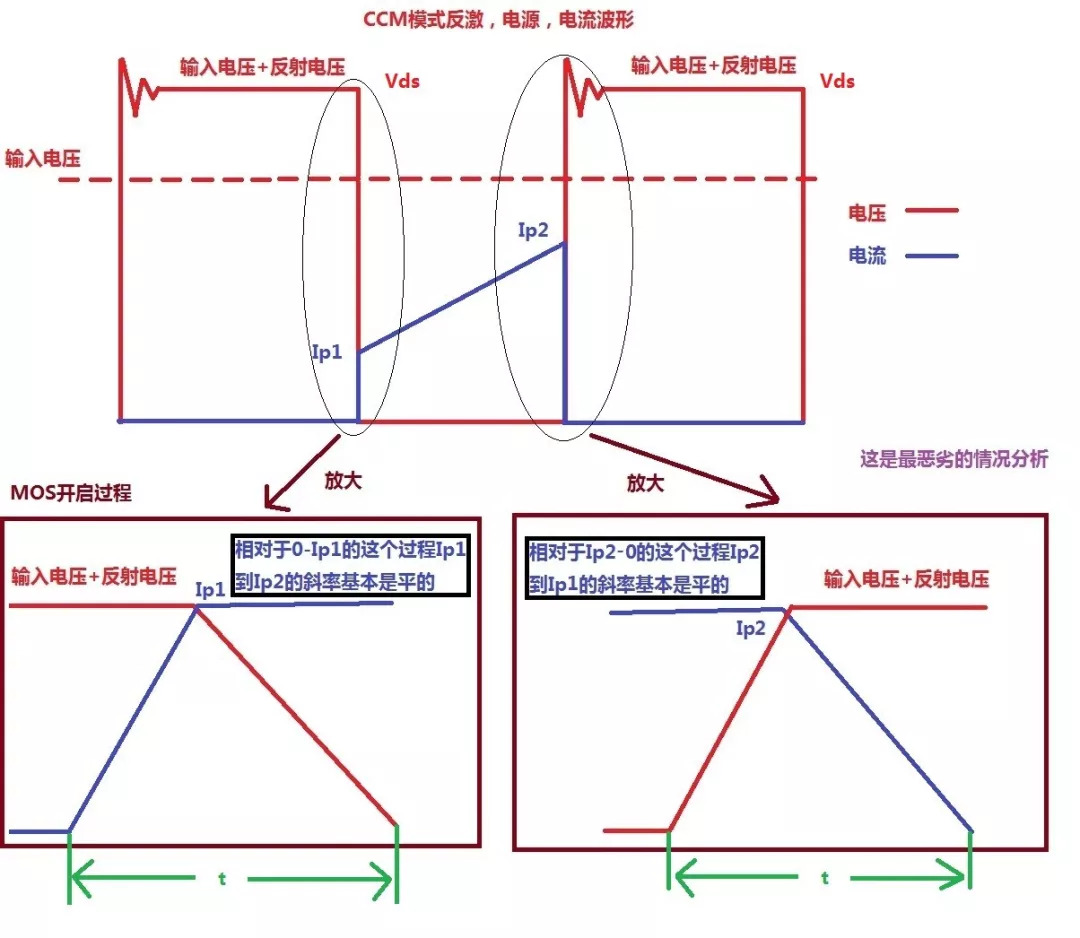 開關(guān)電源MOS 開關(guān)損耗推導(dǎo)