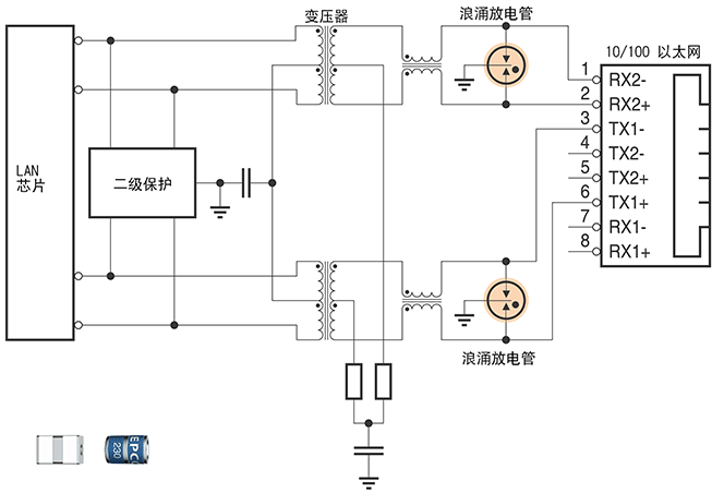 浪涌保護(hù)器件 浪涌放電管